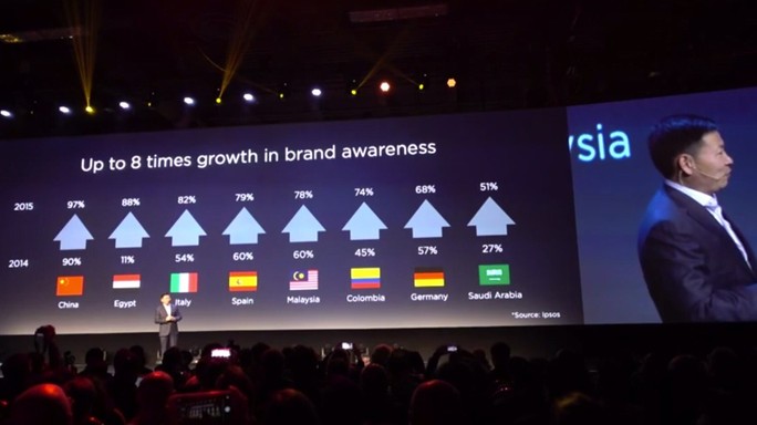 Huawei, in 4 anni supereremo Apple e Samsung