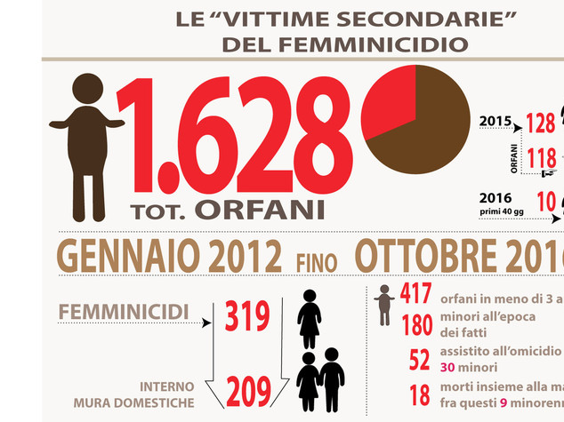 Le donne denunciano sempre più spesso i compagni violenti