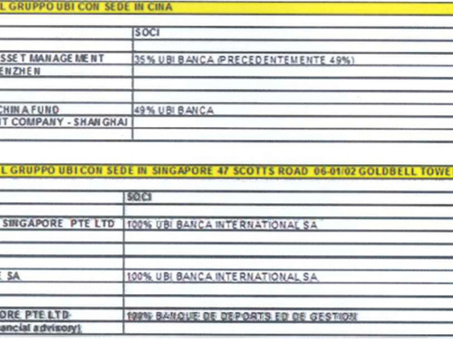 Panama Papers Esposto Denuncia A Procure Ubi Banca