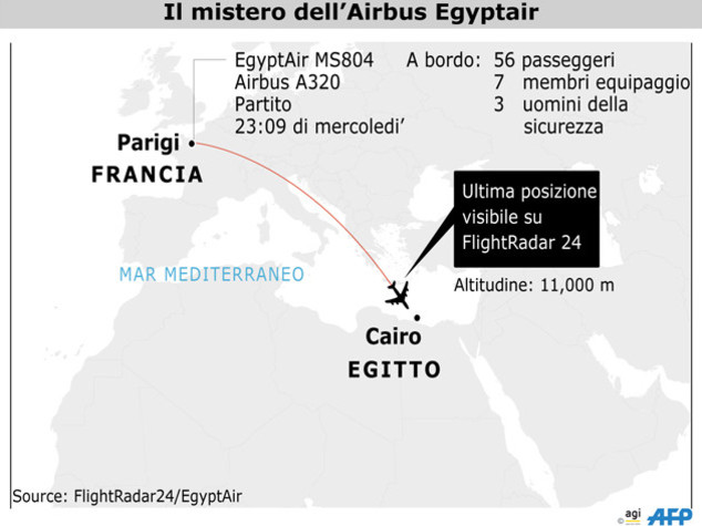 Da bomba a pilota kamikaze, 4 scenari EgyptAir