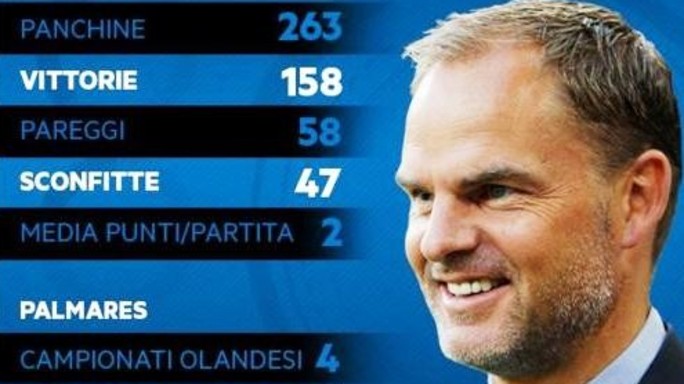Inter riparte da Frank de Boer, contratto triennale
