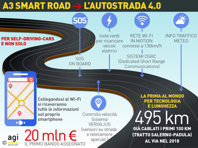 Salerno-Reggio Calabria 4.0, da Via Crucis a prima smart road per auto senza pilota