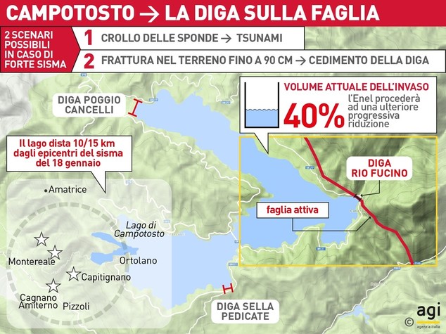 Ecco perché la diga di Campotosto è sorvegliata speciale