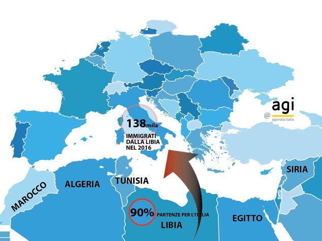 Dalla Libia arriva il 90 percento dei migranti in Italia. 138mila nel 2016