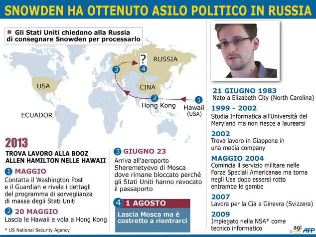 Putin vuole regalare Snowden a Trump? Indizi