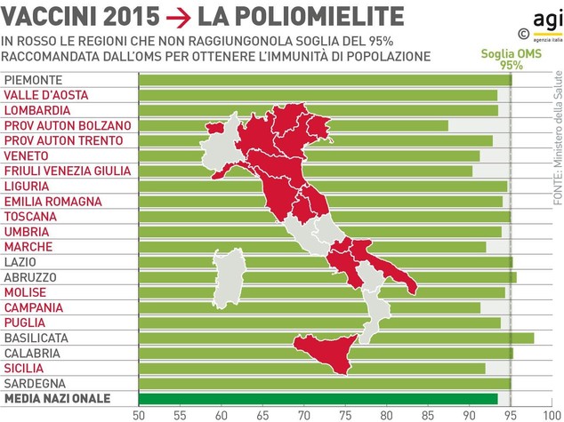 L'obbligo per i vaccini resta, ma le multe potrebbero calare