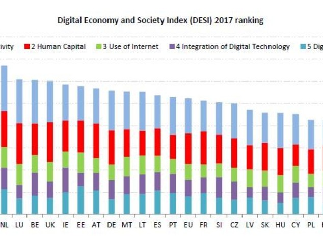 Perché in Italia Internet non decolla mai?