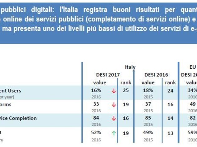 Perché in Italia Internet non decolla mai?