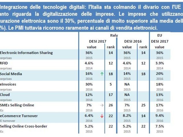 Perché in Italia Internet non decolla mai?