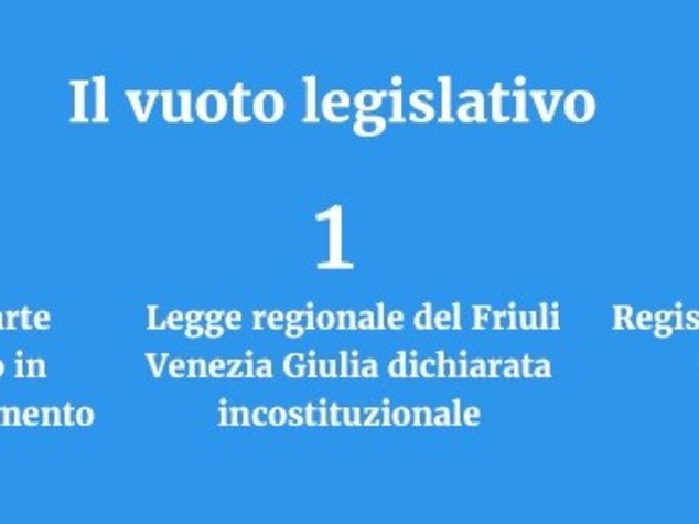 Testamento biologico: il (grande) vuoto legislativo italiano