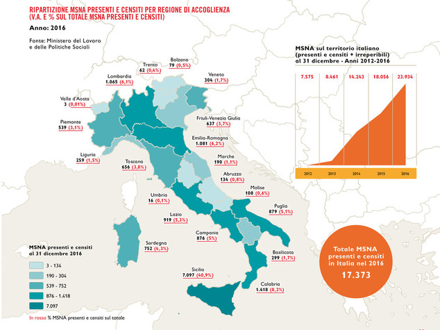 Migranti: i numeri dei bambini che arrivano da soli sono impressionanti