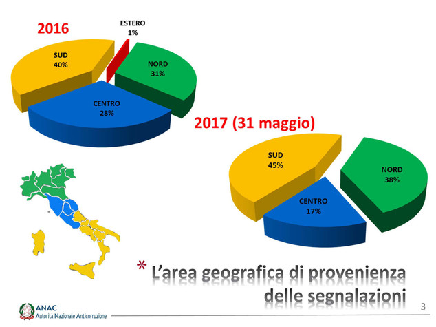 Cosa è il 'whistleblowing' e come funziona in Italia