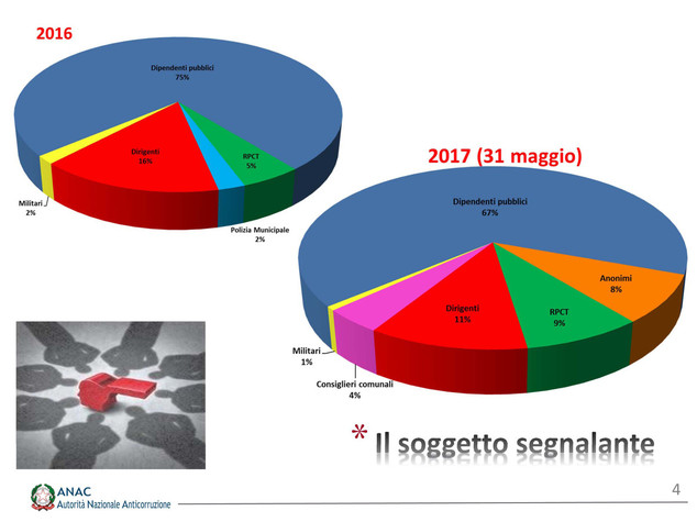 Cosa è il 'whistleblowing' e come funziona in Italia