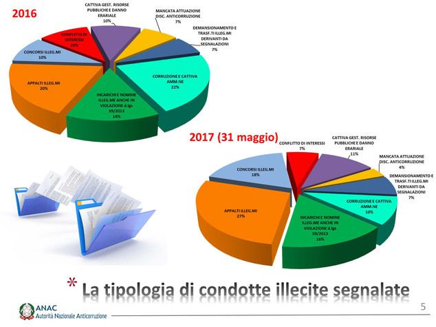 Cosa è il 'whistleblowing' e come funziona in Italia
