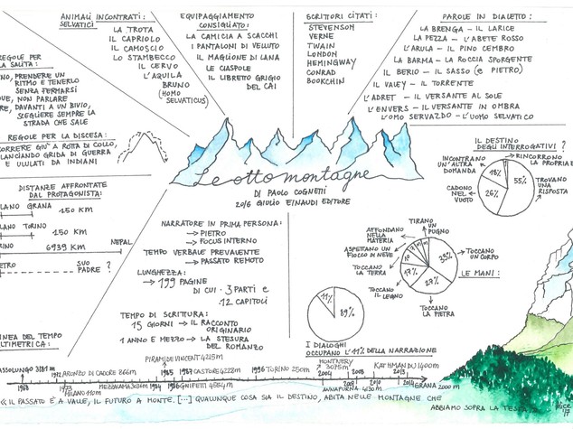 Il libro che ha vinto lo Strega raccontato con un disegno