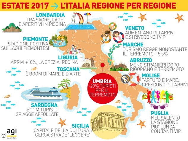 L'Italia piace ai turisti perché è un Paese sicuro