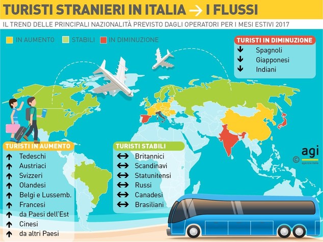 L'Italia piace ai turisti perché è un Paese sicuro