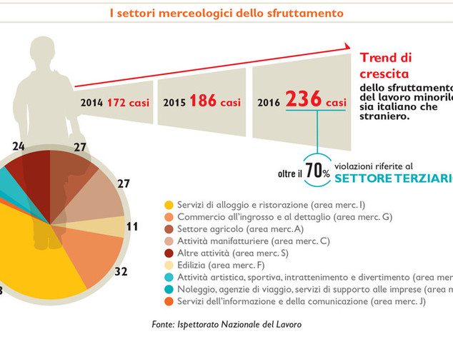Sulle strade italiane aumenta il numero di prostitute adolescenti