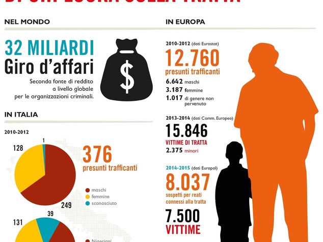 Sulle strade italiane aumenta il numero di prostitute adolescenti