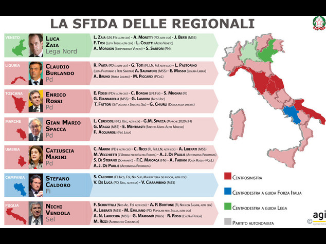 Regionali: meno del 40% al voto In testa De Luca, Zaia,Toti, Rossi