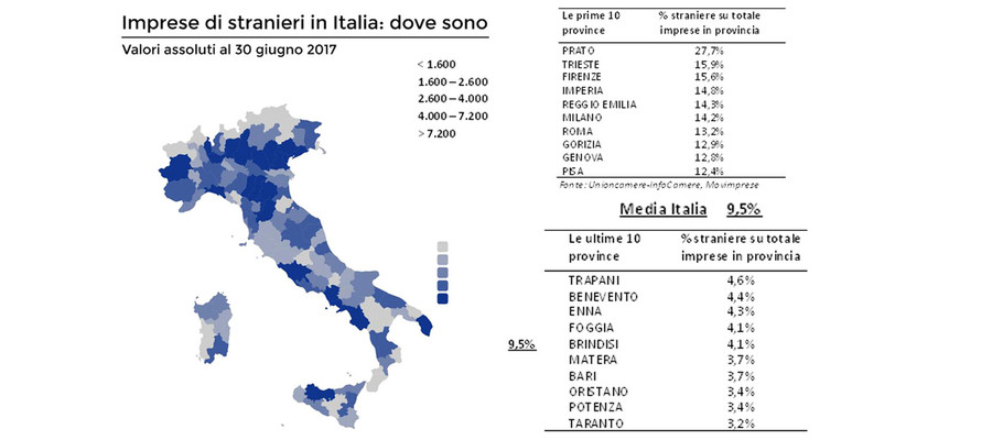 In italia una impresa su 10 è gestita da stranieri, soprattutto ... Straneri italia