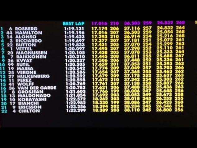 F1: Gp Germania, Rosberg piu' veloce in prime libere, 3 Alonso