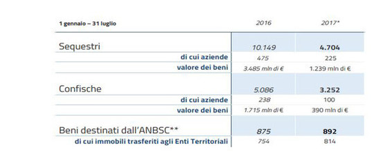 Meno omicidi e più espulsioni, lo stato della sicurezza in Italia in 9 grafici