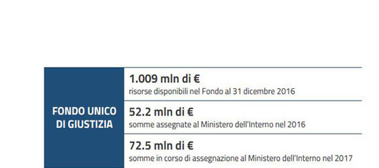 Meno omicidi e più espulsioni, lo stato della sicurezza in Italia in 9 grafici