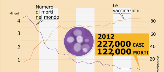 A che punto è la battaglia dei vaccini a scuola tra Regioni e governo