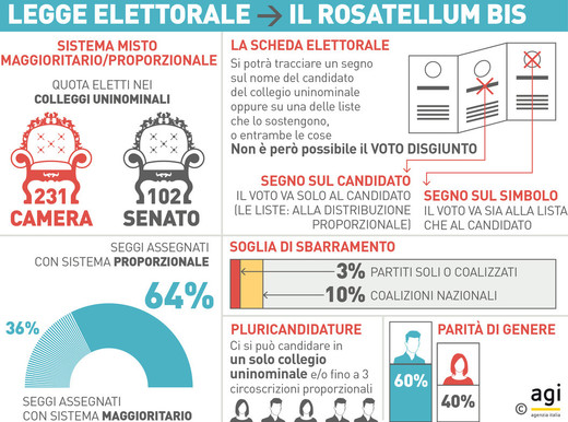 Legge elettorale, la protesta M5S anche in piazza a Trento