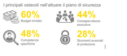 Tra 3 anni saranno 50 miliardi i device connessi nel mondo