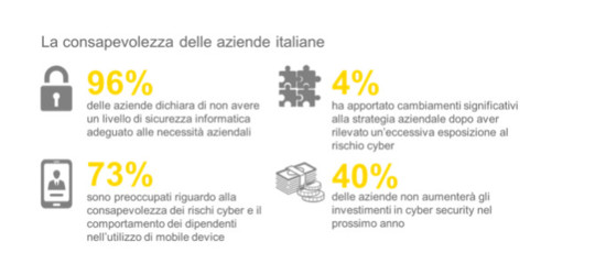 Tra 3 anni saranno 50 miliardi i device connessi nel mondo