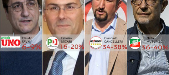 In Sicilia è iniziato lo spoglio. E' il giorno del presidente