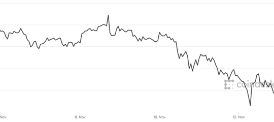 Perché questo weekend Bitcoin ha perso 2.000 dollari di valore