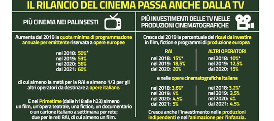 Il nuovo incubo del cinema italiano si chiama Sat Cab
