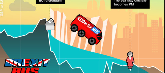 brexit bus gioco ue