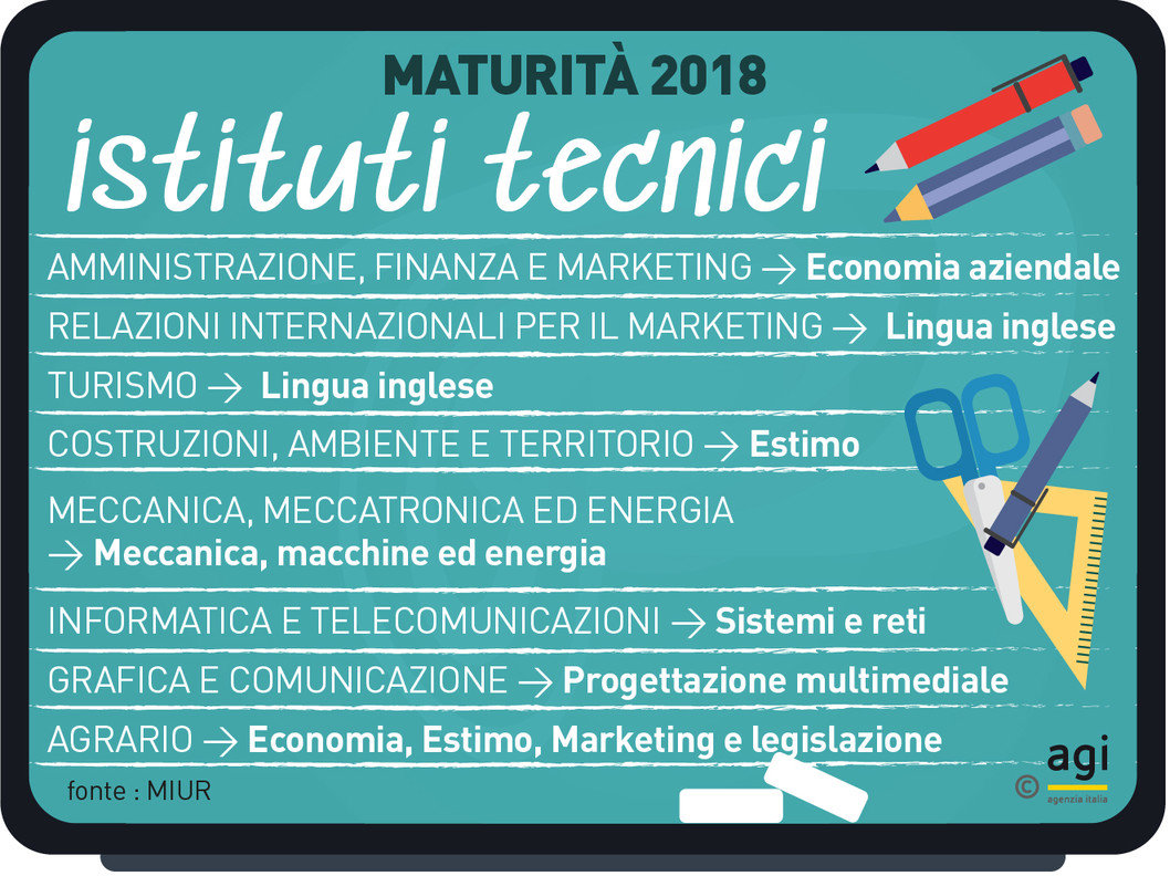 Maturità, tutto sulle materie della seconda prova