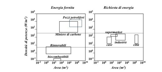 Transizione da fossile a rinnovabili: quanto dobbiamo attendere?