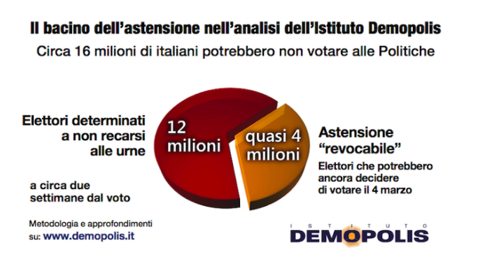 le conseguenze dellastensione dallerezione