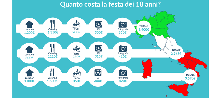 Il Nuovo Must è La Mega Festa Per I 18 Anni Quanto Costa E