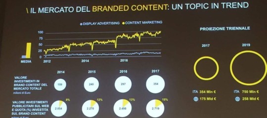AGI ha stretto una partership con Contently per offrire soluzioni innovative di content marketing