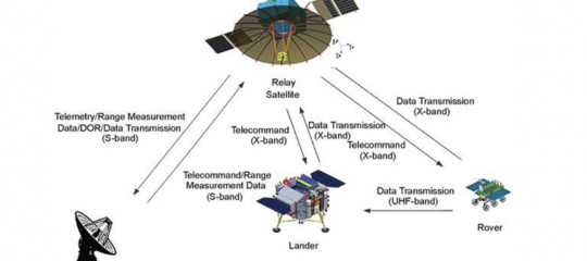 missione cinese faccia nascosta luna