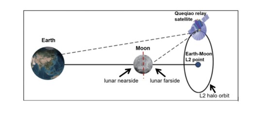 missione cinese faccia nascosta luna