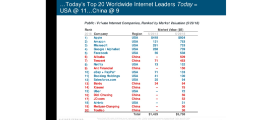 Quanto pesano i colossi di Internet sull'economia globale? Un report
