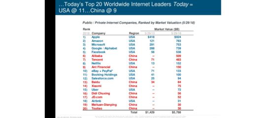 Quanto pesano i colossi di Internet sull'economia globale? Un report