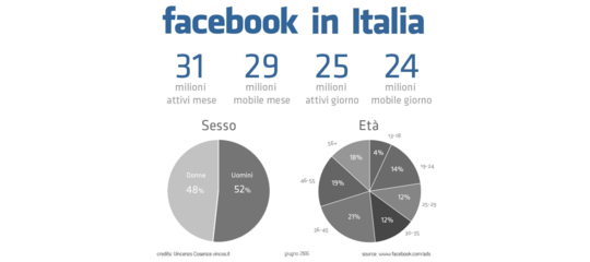 facebook italia