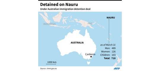 Il modello australiano sull'immigrazione clandestina (al di là dello slogan 'No way')