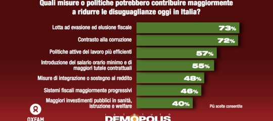 L'ascensore sociale in Italia si è bloccato ai piani bassi. Un'analisi