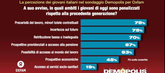 L'ascensore sociale in Italia si è bloccato ai piani bassi. Un'analisi