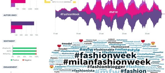 Chiara Ferragni è la Regina e Instagram il Re della #MilanFashionWeek